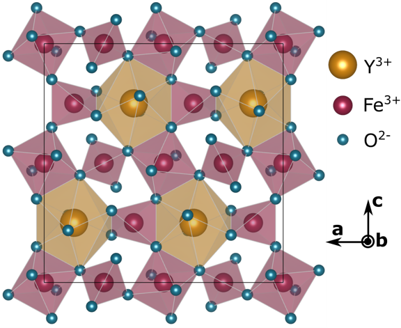 Crystal structure of YIG